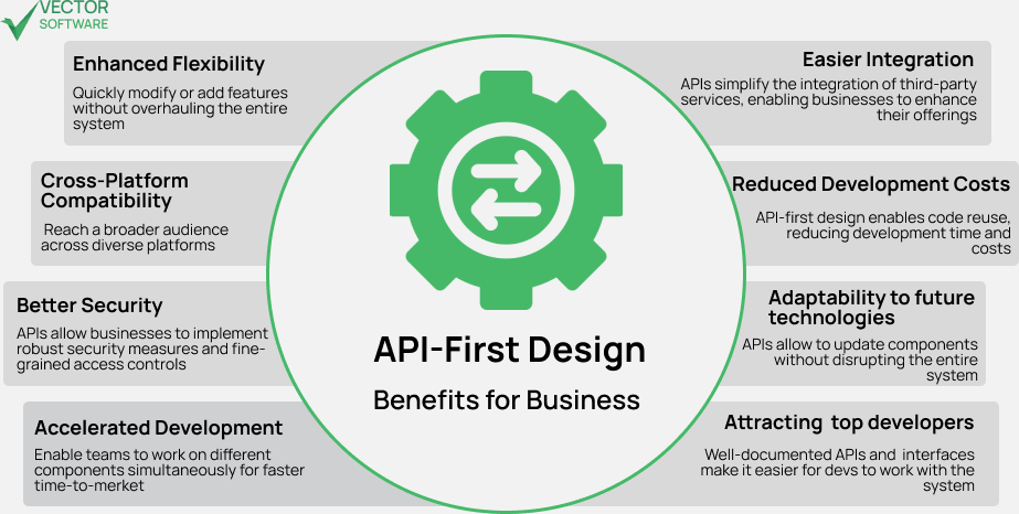 API-First Design: benefits for business
