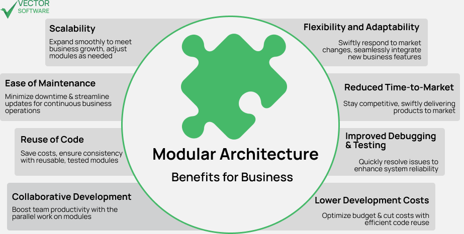 Modular Architecture in Software: Benefits for Business